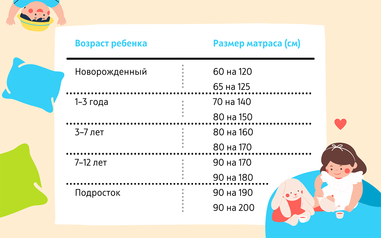 стандарт матрасов для детской кровати