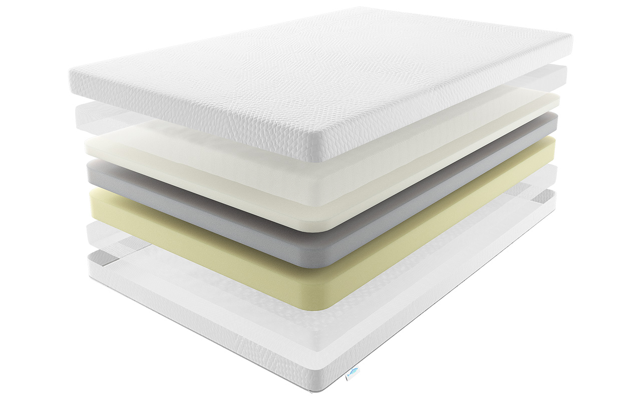 Flepers Anthropology Moveon